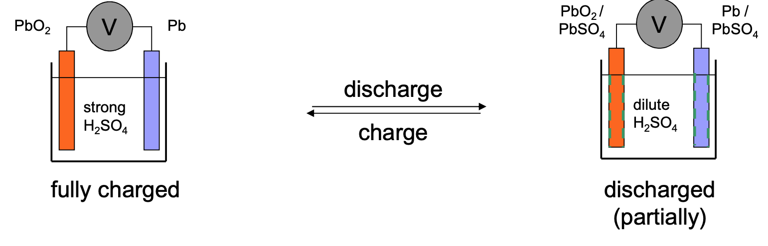 Lead-acid battery