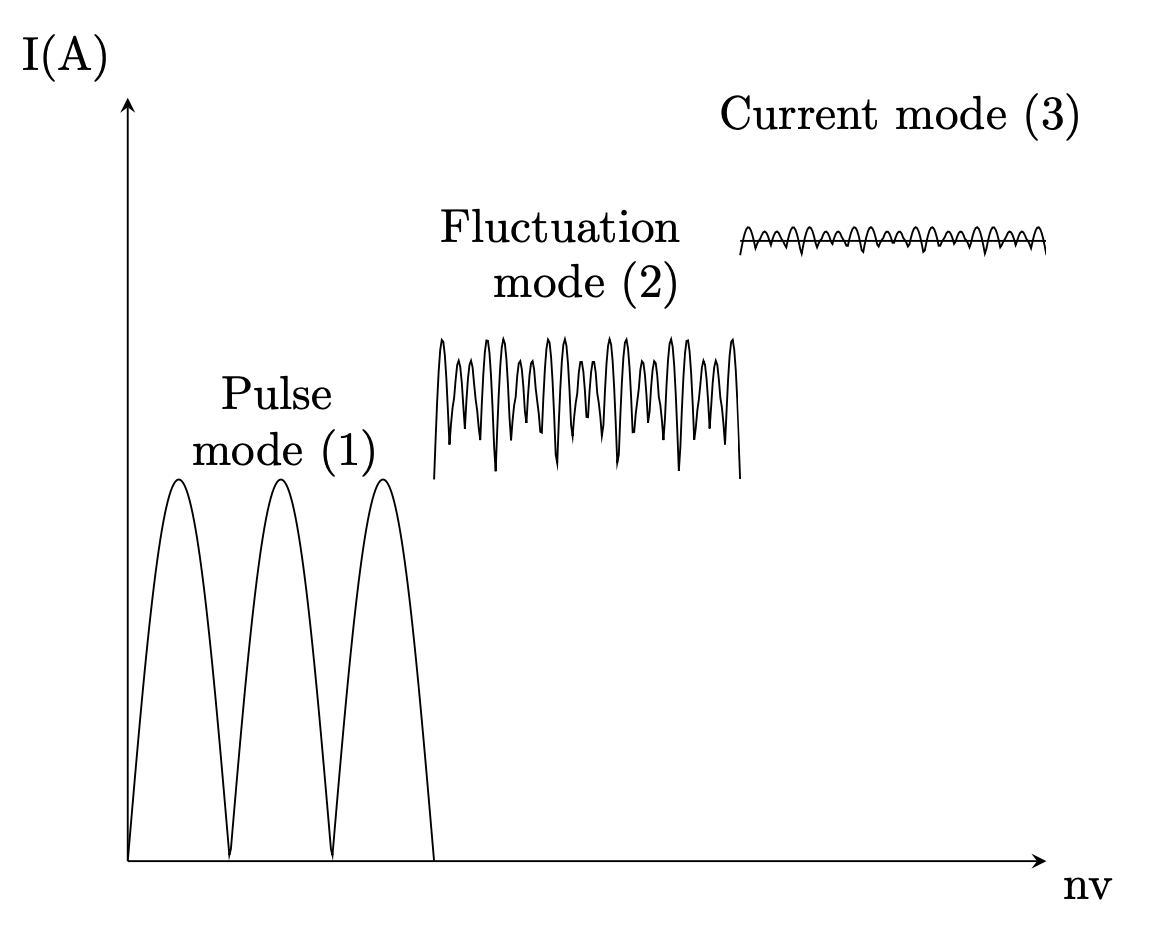 Operating modes of a neutron detector